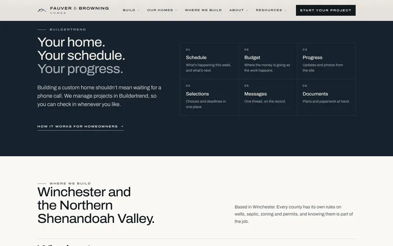 Buildertrend section listing schedule, budget, progress, selections, messages and documents