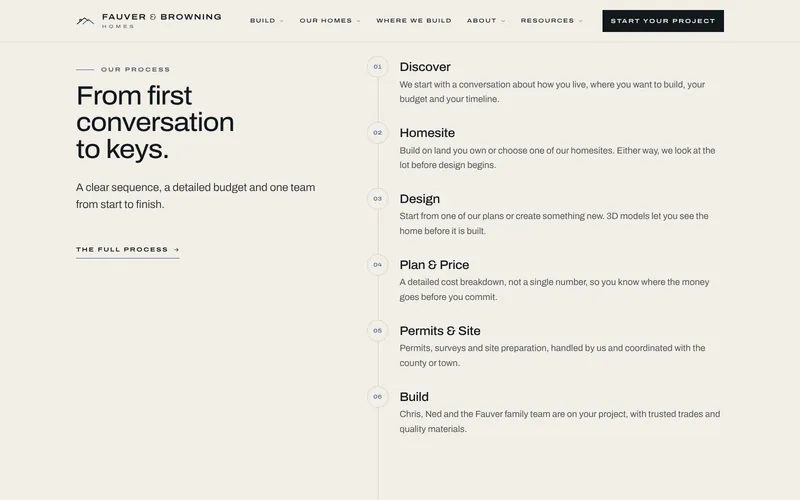 Build process timeline from Discover through Build